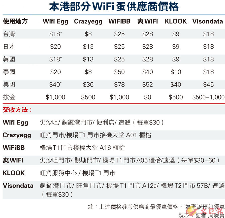 香港本港最快开奖结果235期