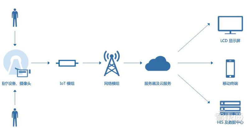 無人像妳 第2页