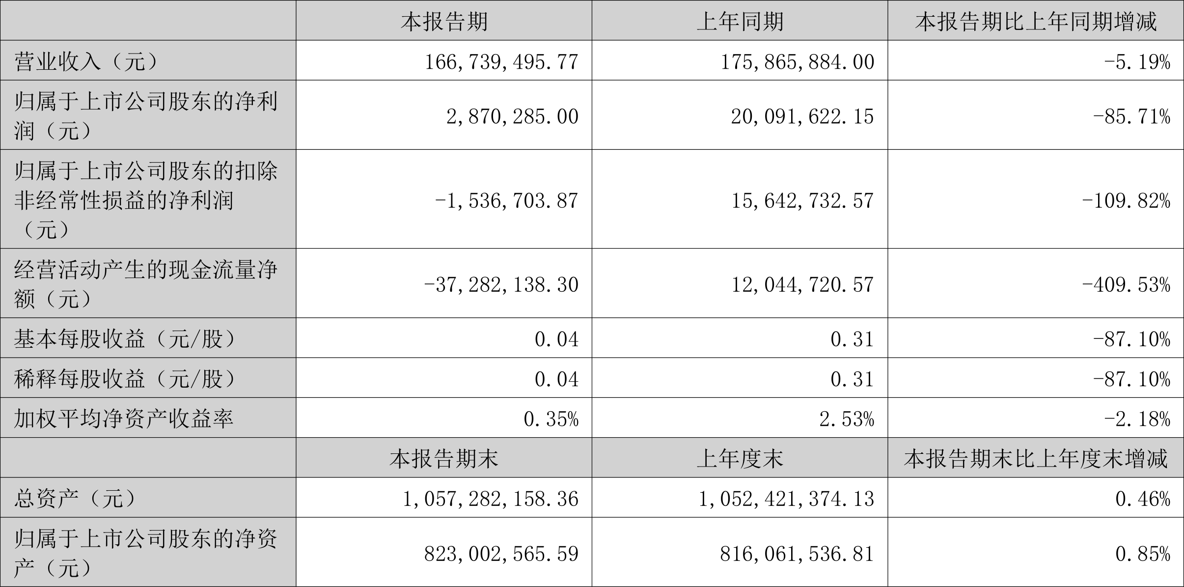 澳门马今晚上开的什么号资料