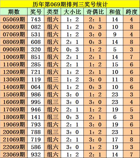 2025年香港港六 彩开奖号码,关于未来香港港六游戏开奖号码预测与高效实施策略设计的探索——Galaxy视角,数据资料解释定义_投版14.66.33