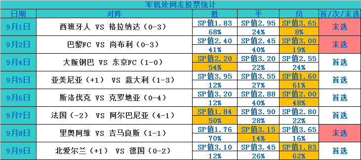 澳门天天开奖记录今天结果