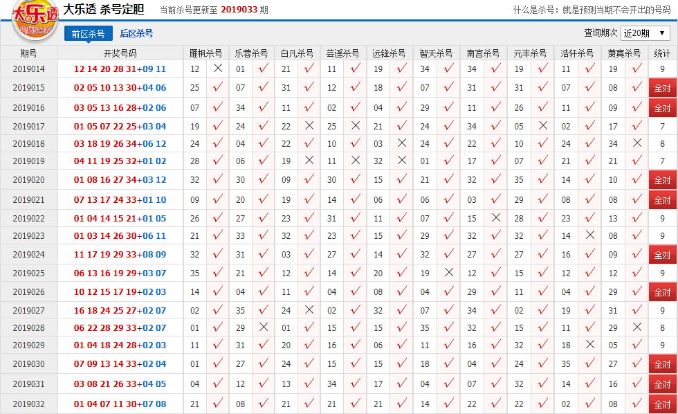 彩吧图库牛彩大全黑苍蝇排三排五开奖号