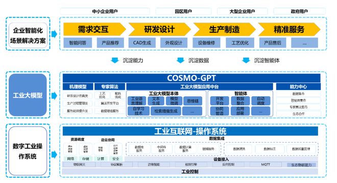 航空模型基础知识