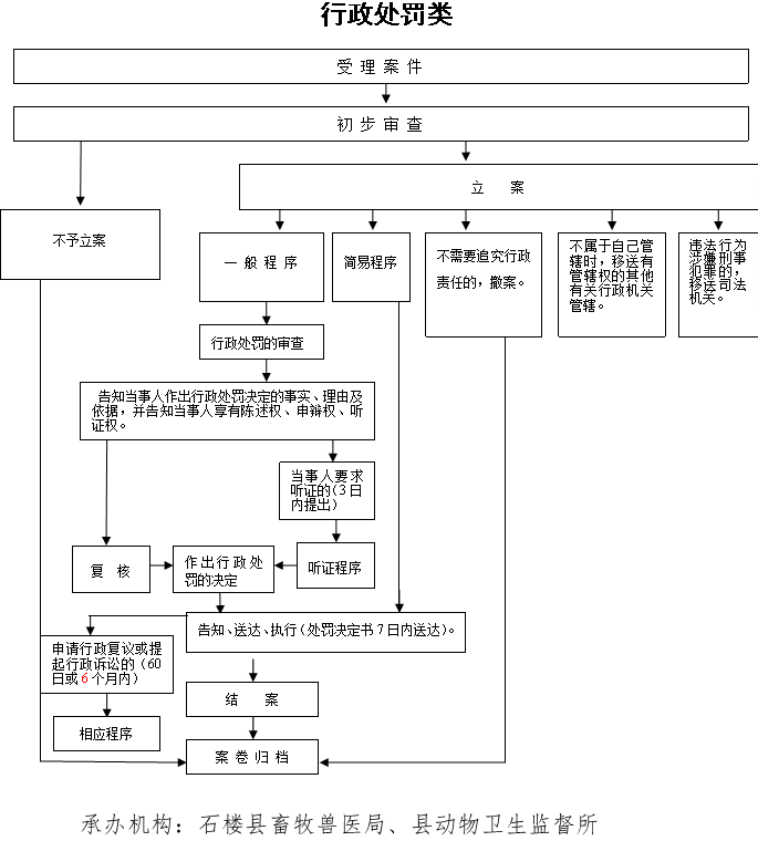 饲料添加剂工作好做吗?