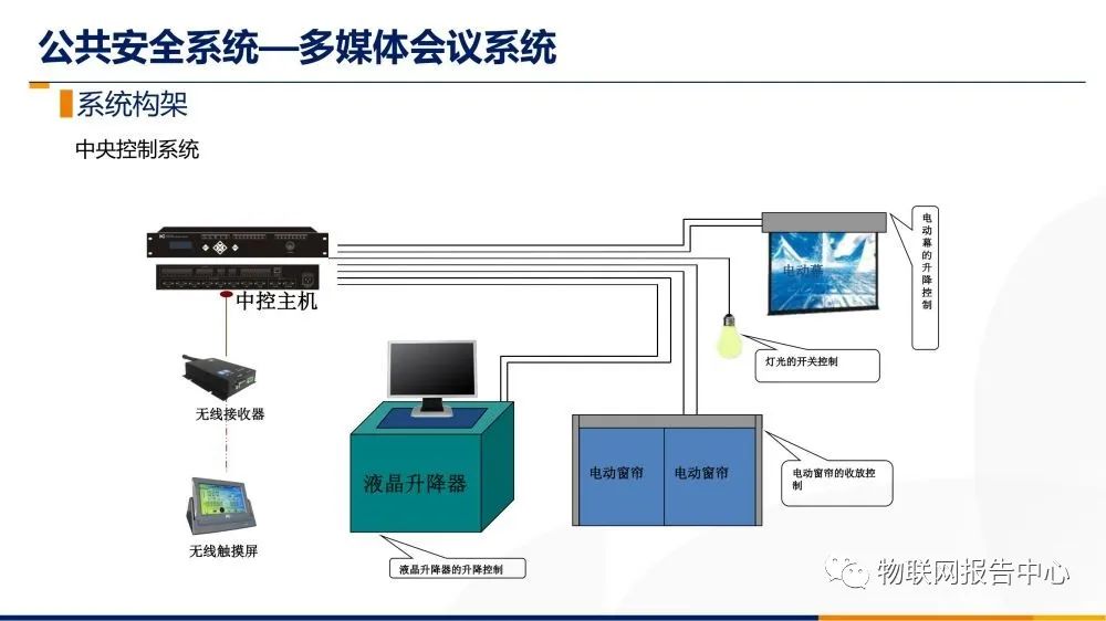 氧气机怎么接电瓶