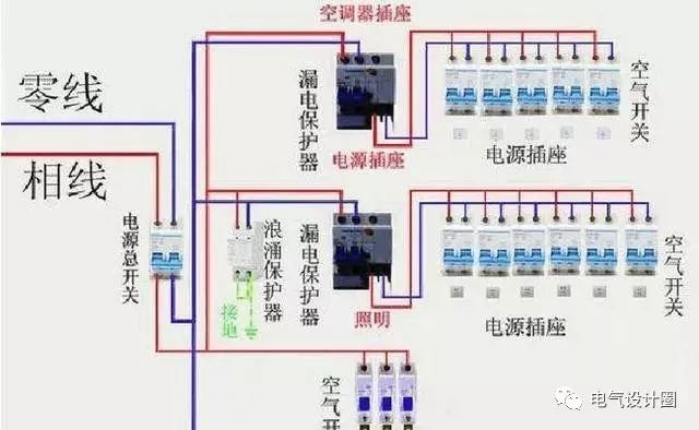 安装灯带的步骤