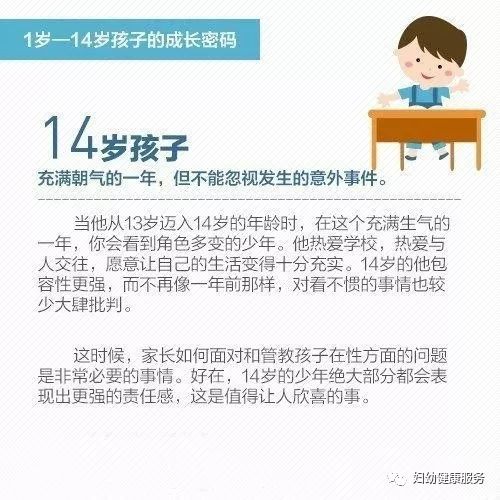 儿科是指几岁到几岁