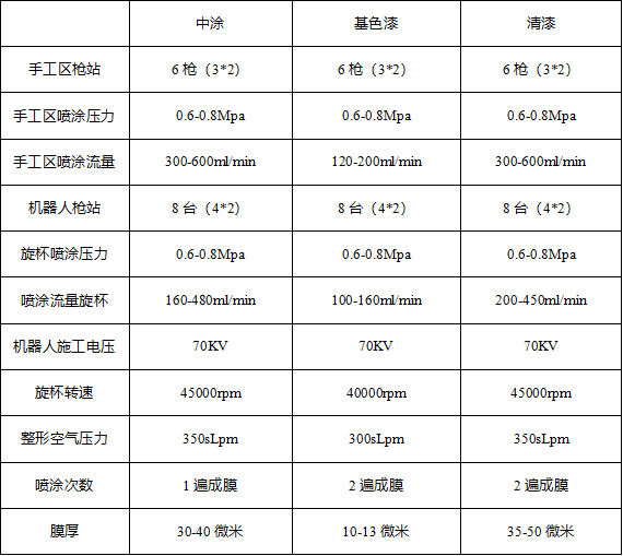 废漆料主要成分