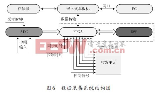 数字采集技术,数字采集技术与高速响应方案解析，面向未来的技术革新探讨,精细设计计划_牐版81.99.77