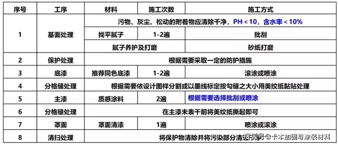 防火涂料调色