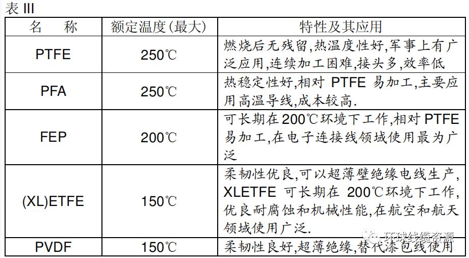 绝缘材料htv