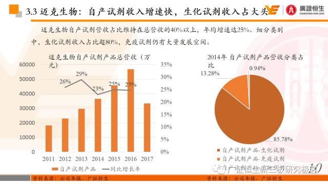 万孚生物官网联系电话