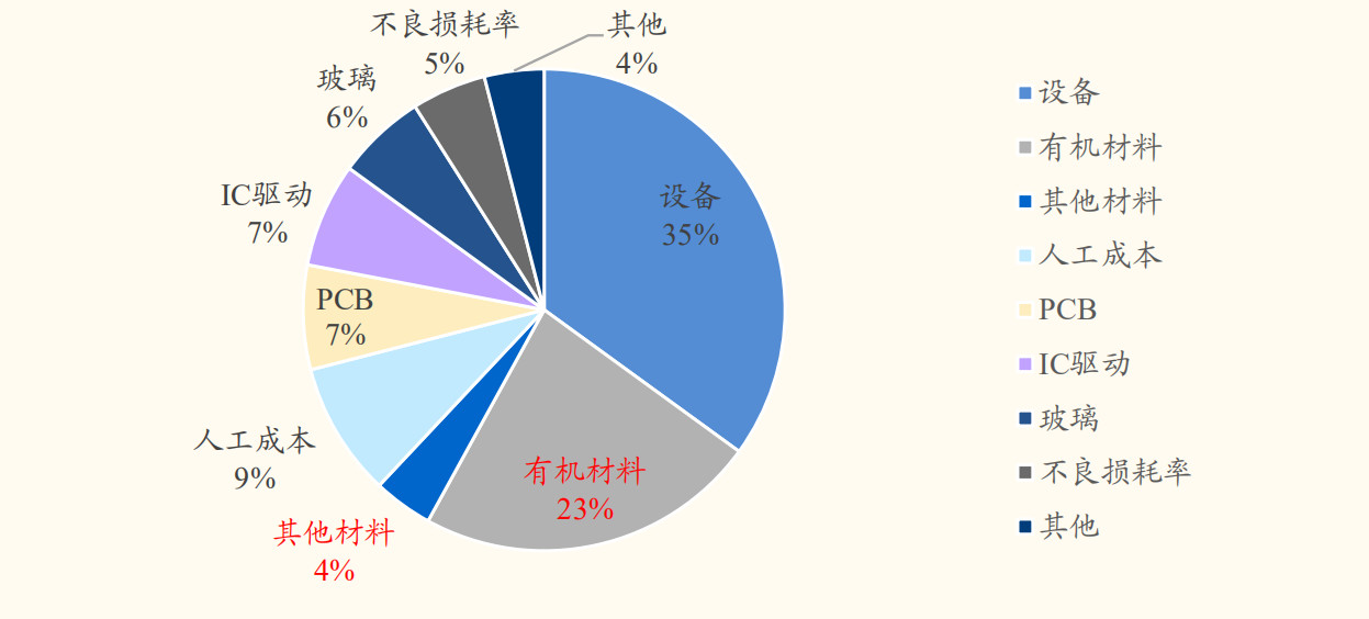 滤料设备