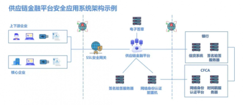 温控仪密码