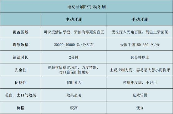 减肥产品排行榜前10名