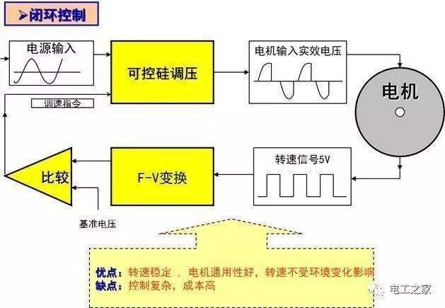 空调模具和结构知识