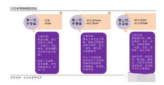 高硼硅好不好