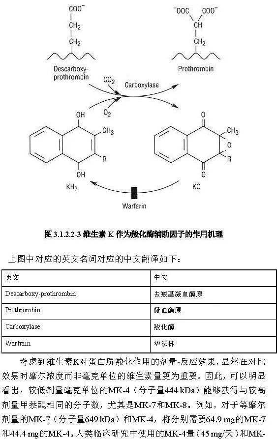 维生素的鉴别反应是什么