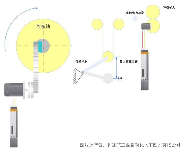 进口滴定仪