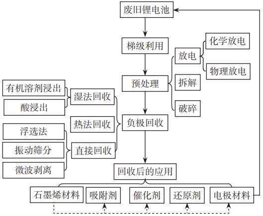 胶带座的使用方法