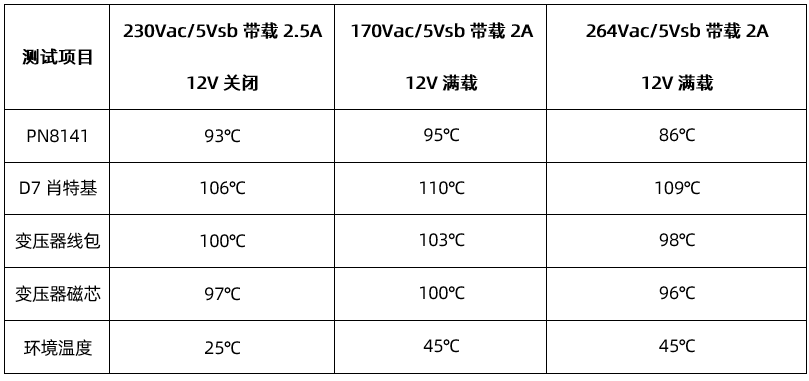 鸡蛋含铬的含量