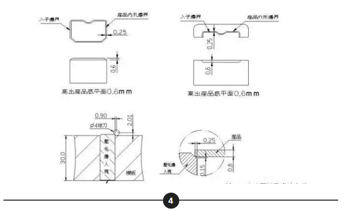 五金冲压模的两种常用结构,五金冲压模具的两种常用结构及其数据整合执行设计，凸版84.32.64探讨,创新设计执行_NE版68.58.81