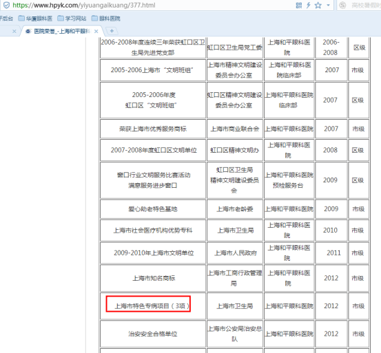 哪家眼科医院排名好