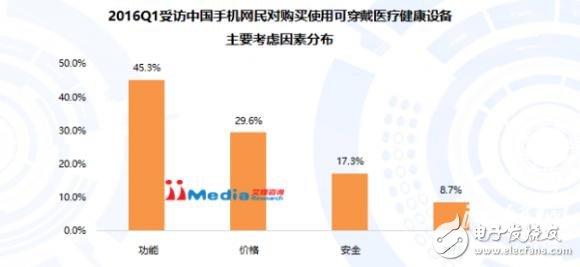 光纤放大器应用实例