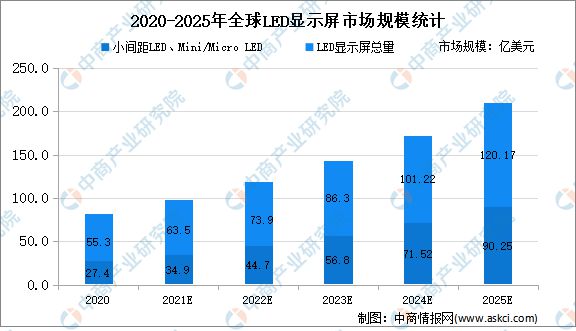 汽车装led显示屏违法?