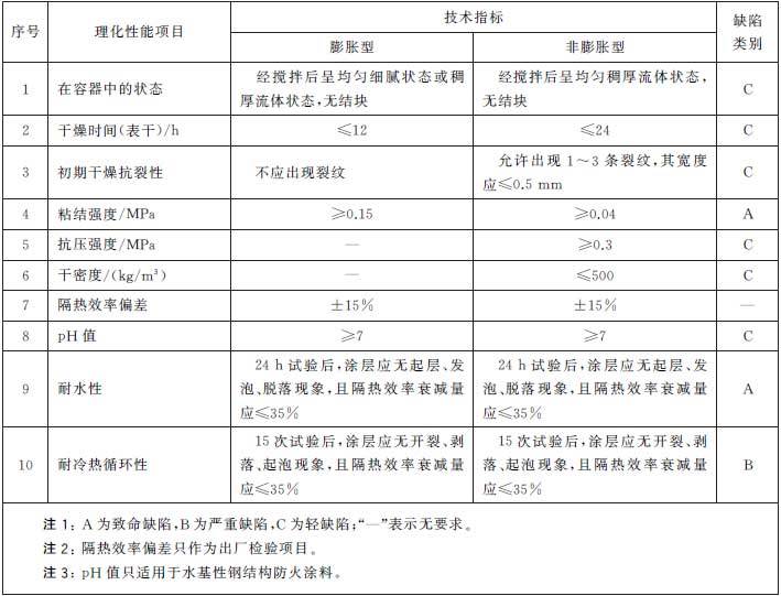 电力防火涂料,电力防火涂料与持久性执行策略，构建安全与效率的双重保障体系,数据引导计划执行_挑战版64.79.30