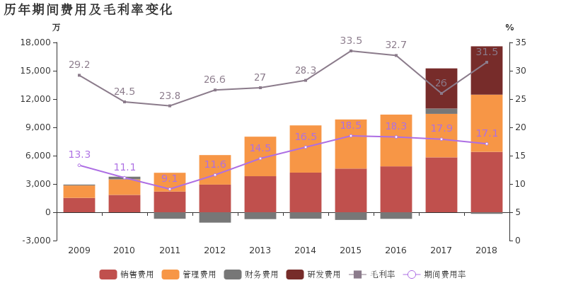 聚氨酯和塑胶底哪个好