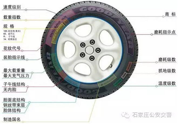 静音轮胎原理