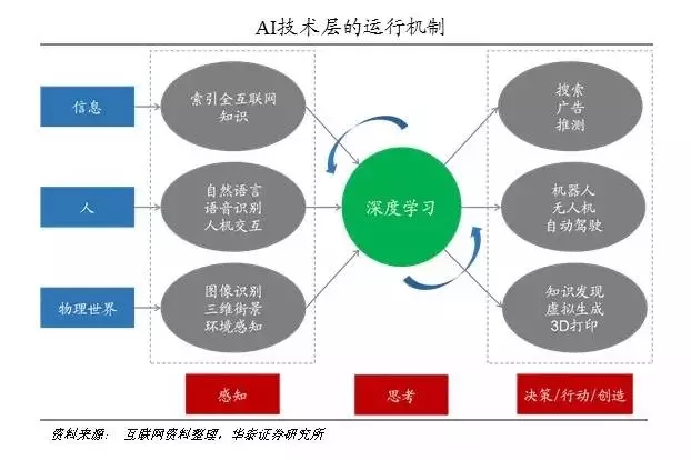 人工电子领域