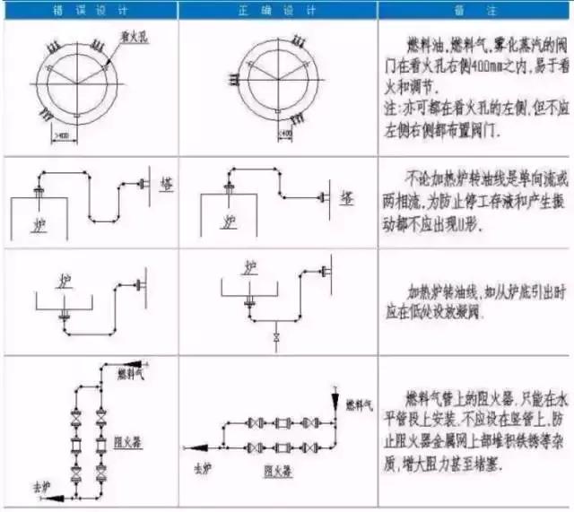 锆材阀门的特性