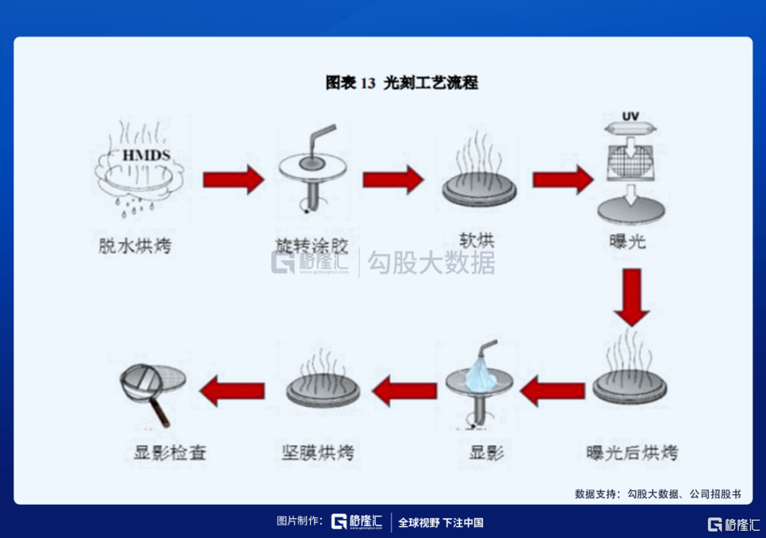 半导体显影设备