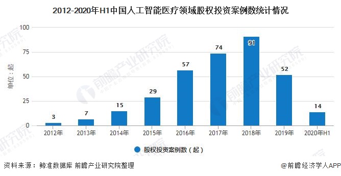 人工智能康复医疗技术