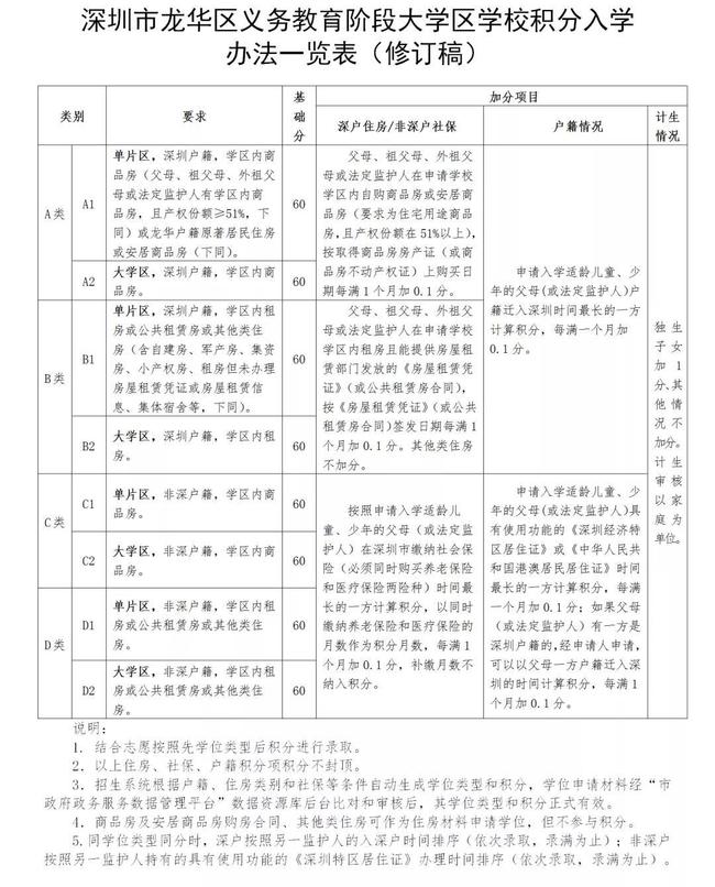 跟深圳有关的电视剧