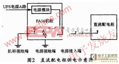 电源和地之间接二极管