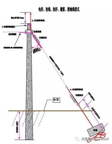 高压输电线路有哪几种谐振方式