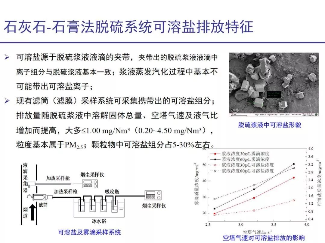 石灰石与石膏产出比例