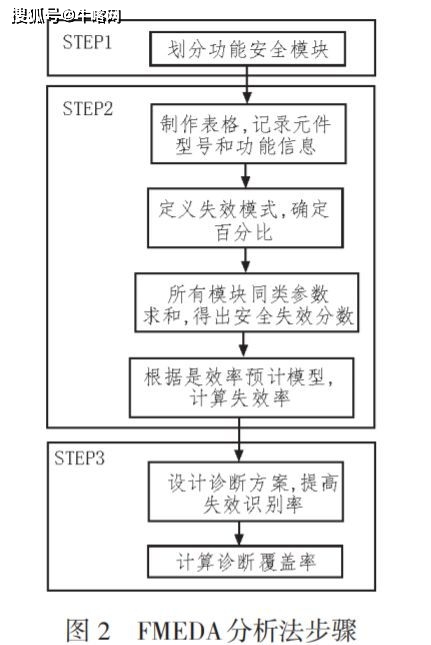 装订机机构工作原理