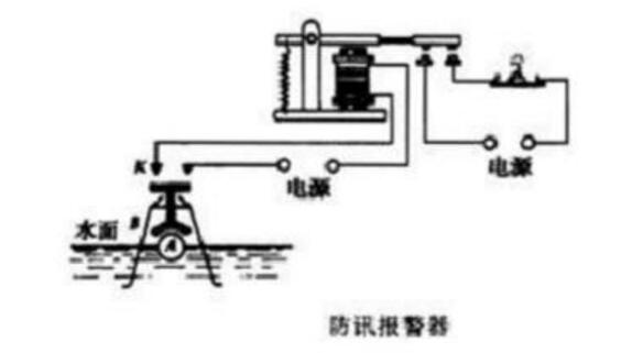 电子测氧仪工作原理