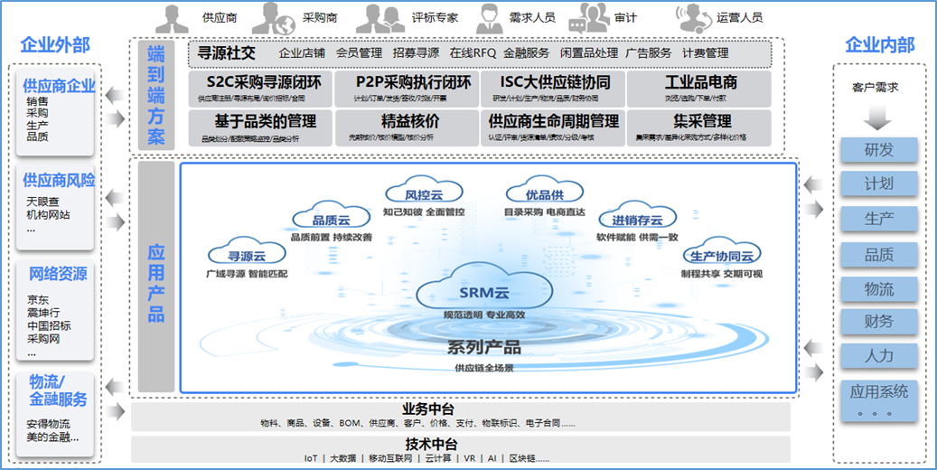 瓦楞纸板生产技术和出现的问题