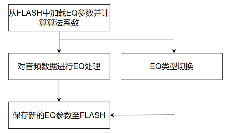 合成的引物怎么保存,合成的引物保存方法与高效说明解析,创新计划分析_Executive69.24.47