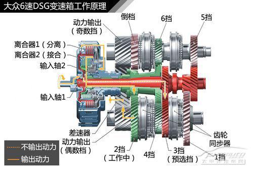 离合轮安装,离合轮安装技术解析与快速响应策略的探讨,深度调查解析说明_定制版14.31.74