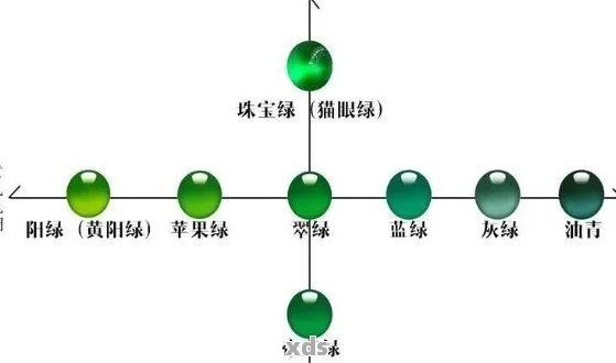 石英和蓝宝石的区别,石英和蓝宝石的区别，精细评估解析,适用解析计划方案_云端版69.81.93