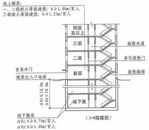 制冰机与阀门材质符号区别