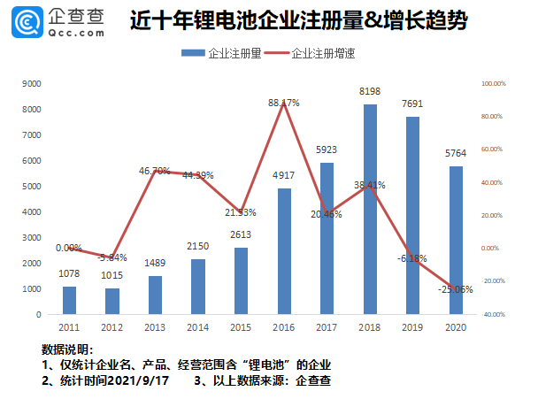 锂电池涂覆概念股