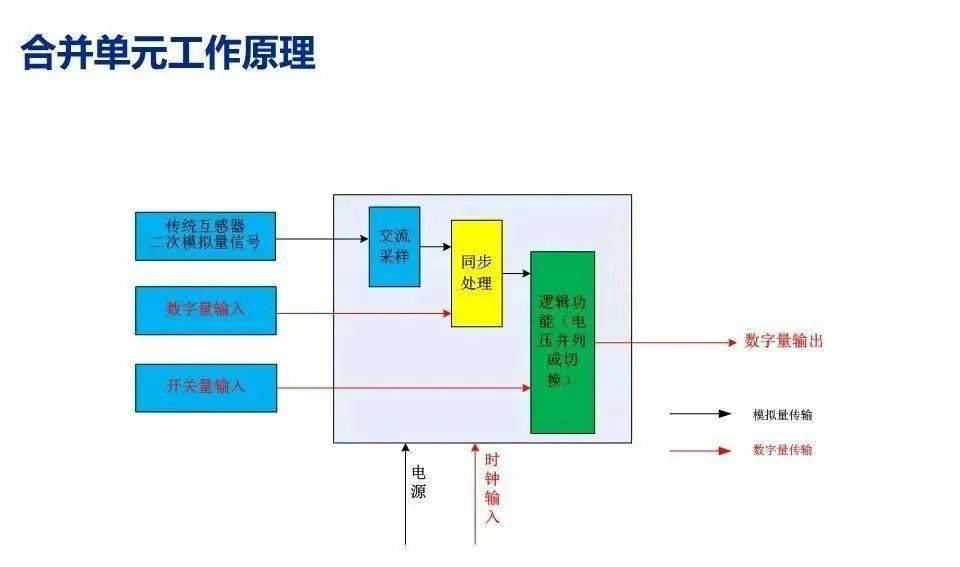 电梯有红外线