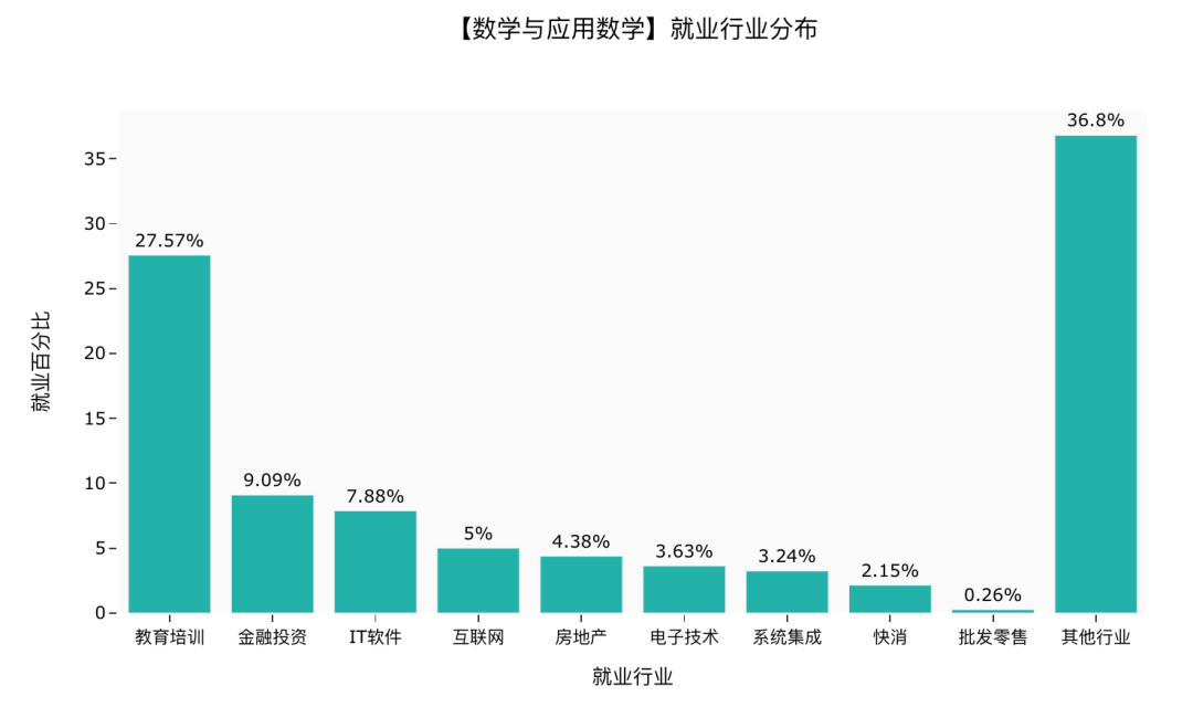 热塑性聚酯树脂